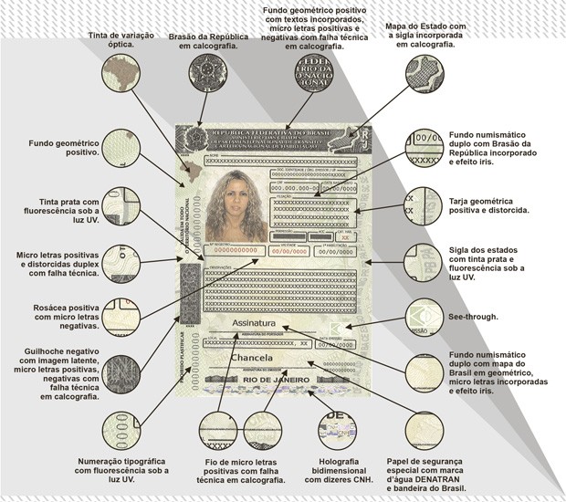 Carteira Nacional de Habilitação muda visual para inibir falsificação